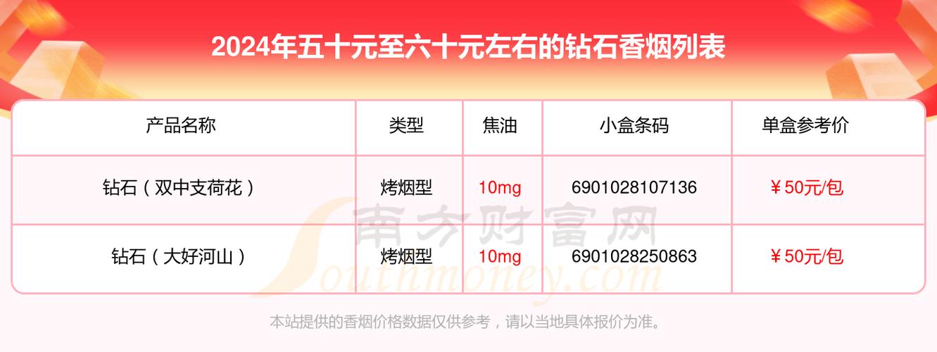 揭秘低价芙蓉王-钻石香烟进货渠道