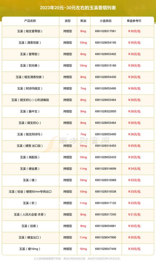 探秘云霄烟市——低价玉溪（极品云烟）的批发秘籍