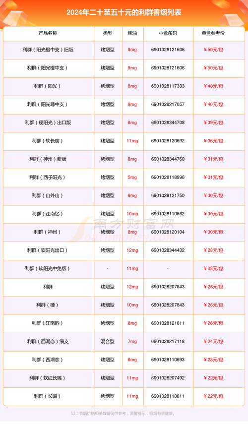 揭秘利群云霄烟的低价批发渠道