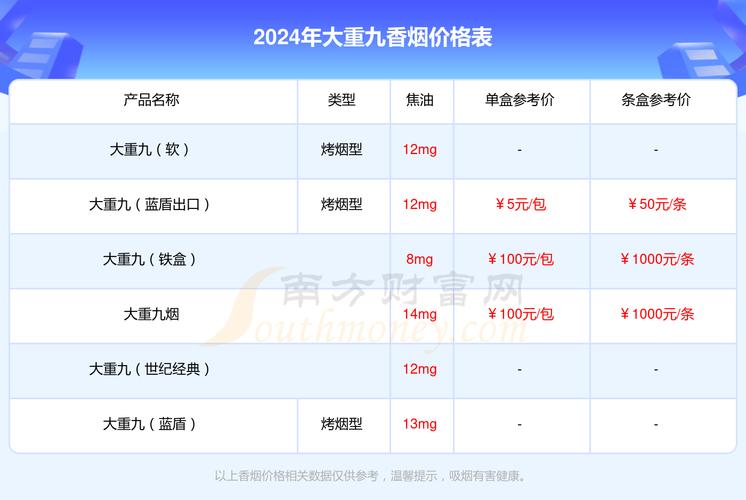 免税双开大重九云霄烟价格探秘