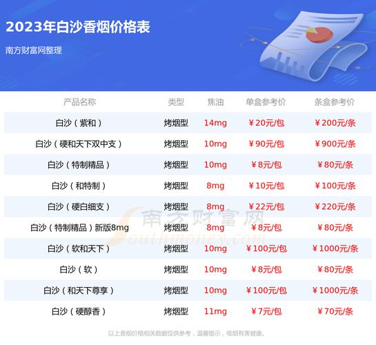 揭秘免税双开与天下香烟货源：价格与种类全解析