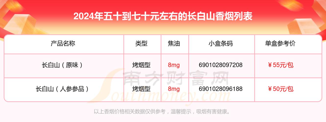 免税长白山云霄烟批发详解及市场分析