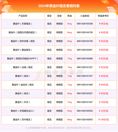 免税市场的黄金叶：价格解析及烟民意向