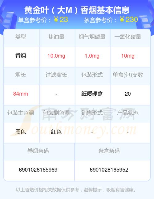 深度解析：黄金叶免税香烟批发市场现状