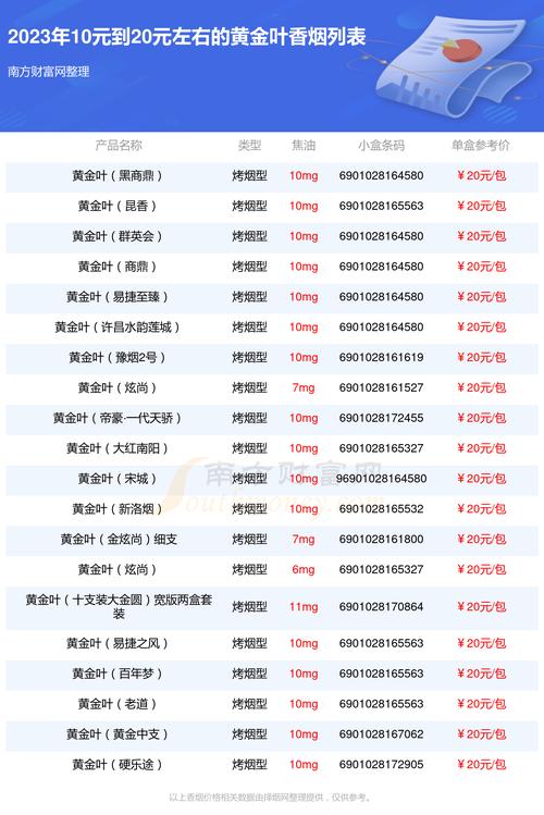 深度解析：黄金叶免税香烟批发市场现状