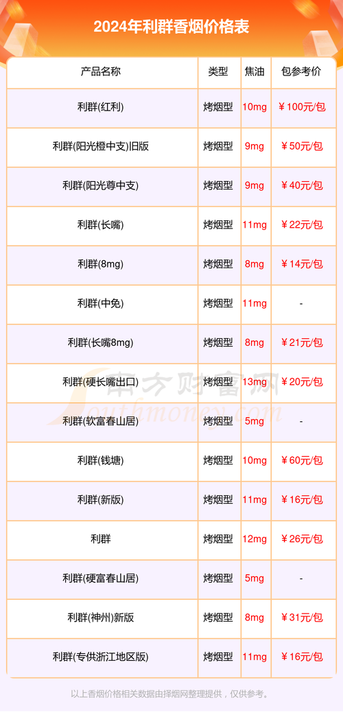 揭秘富春山居免税云霄烟的低价进货秘籍