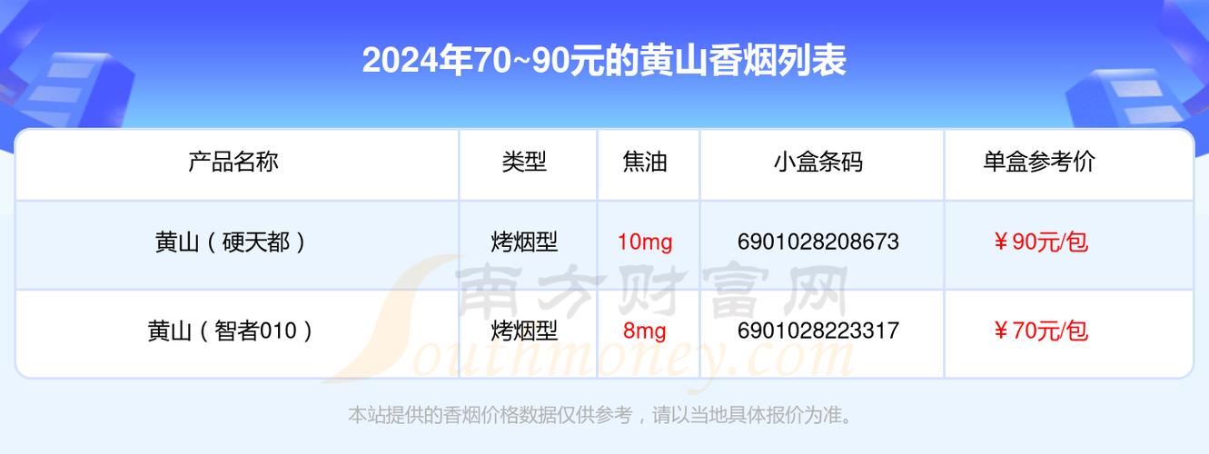 免税黄山（国宾）云霄烟进货渠道分析与模拟数据表