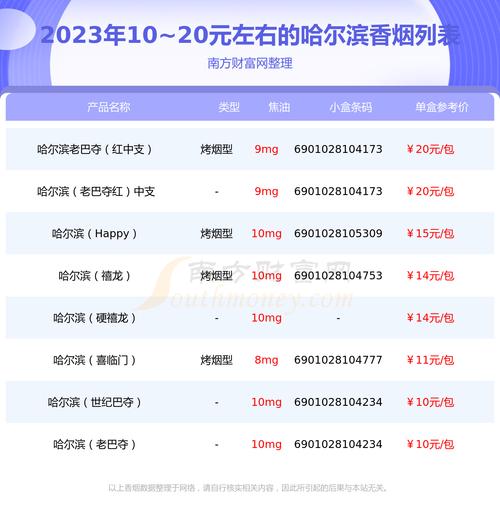 探索京哈香烟市场的批发价格