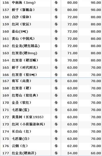 探索京哈香烟市场的批发价格