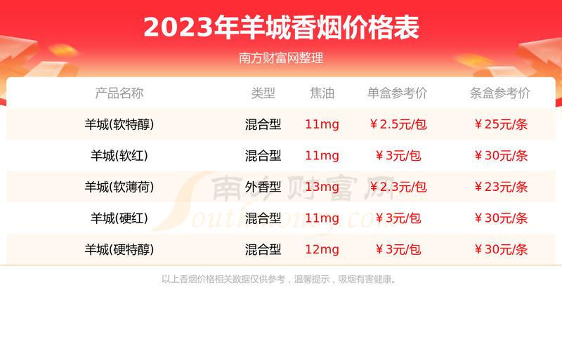 探秘2023广州外烟市场：品种与价格一览无遗