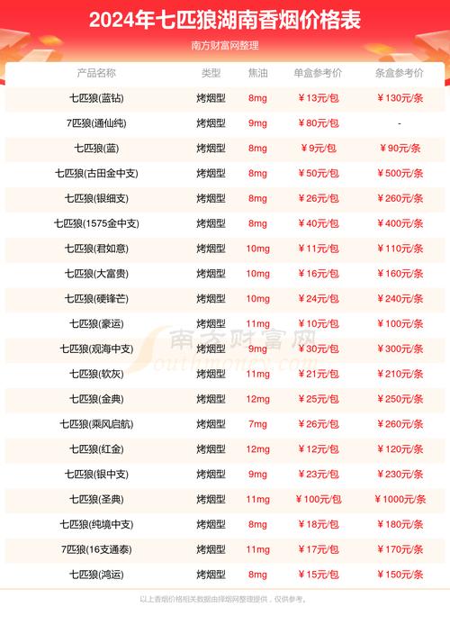 湖南香烟批发价格与联系方式解析