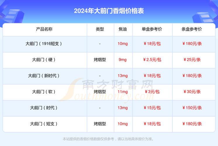 探秘大前门香烟批发市场：种类、价格与消费者反响