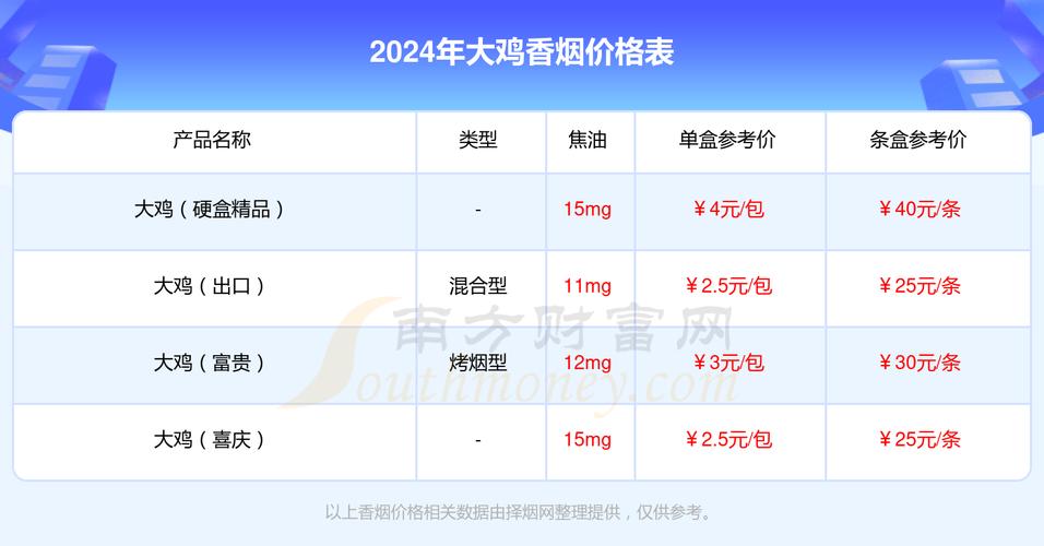 免税大鸡香烟：价格与种类的全面解析