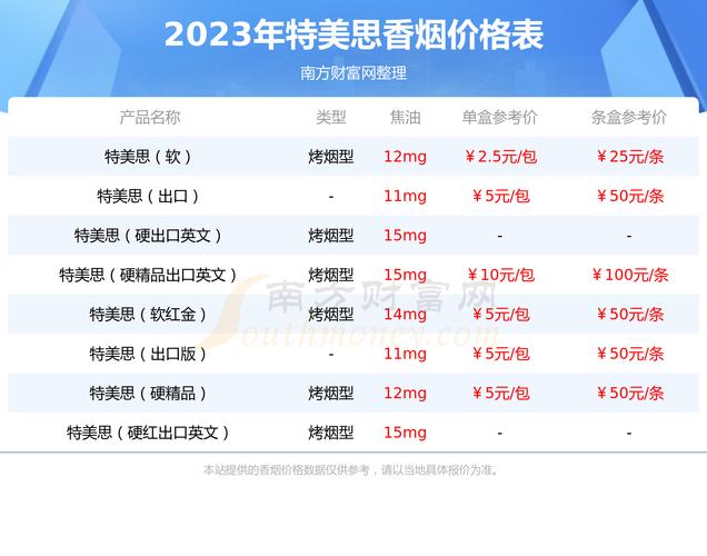 揭秘免税特美思香烟批发直销的超值优惠