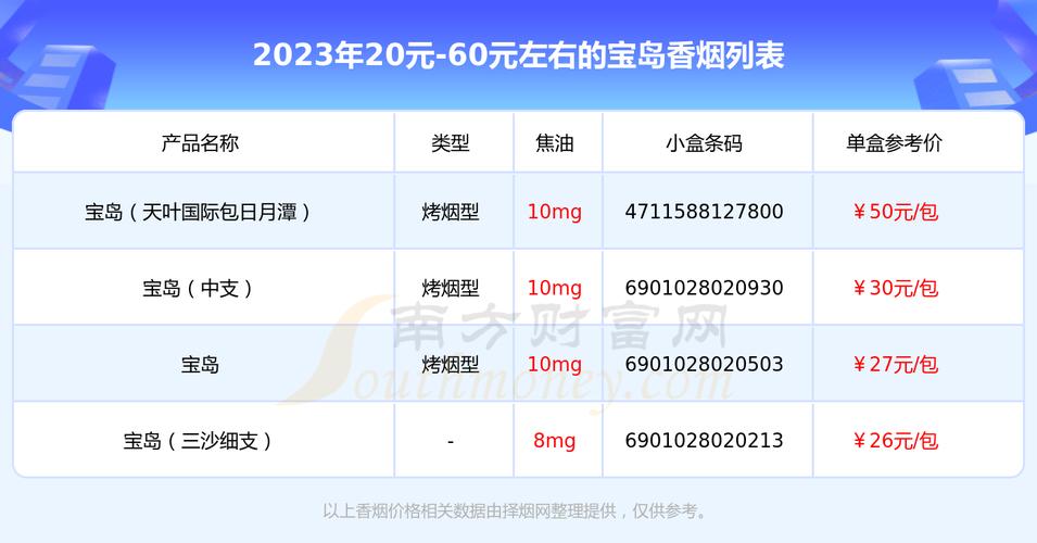 云霄宝岛香烟批发价格大揭秘