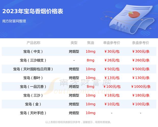 云霄宝岛香烟批发价格大揭秘