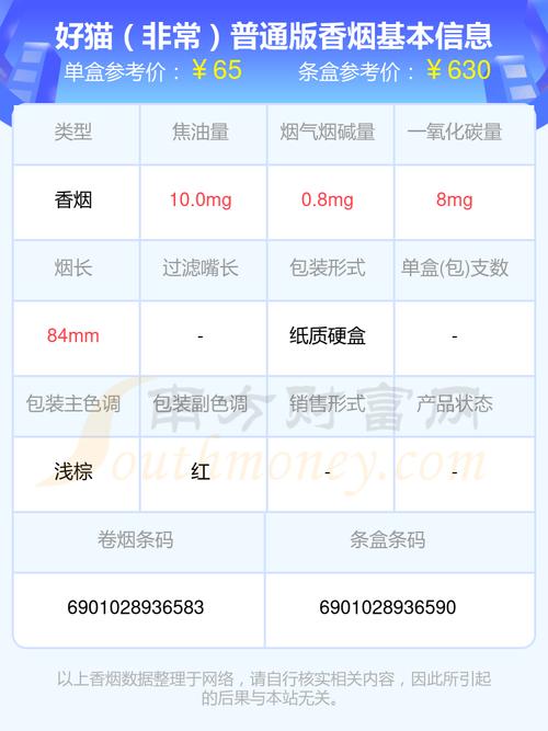 深入分析越代好猫香烟购买的多维度价值