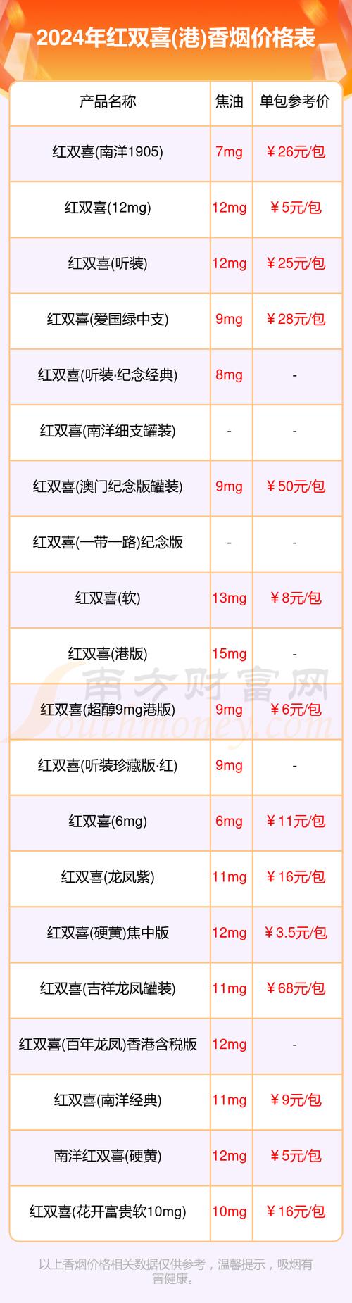 深度解析：越代红双喜(港)香烟批发市场行情