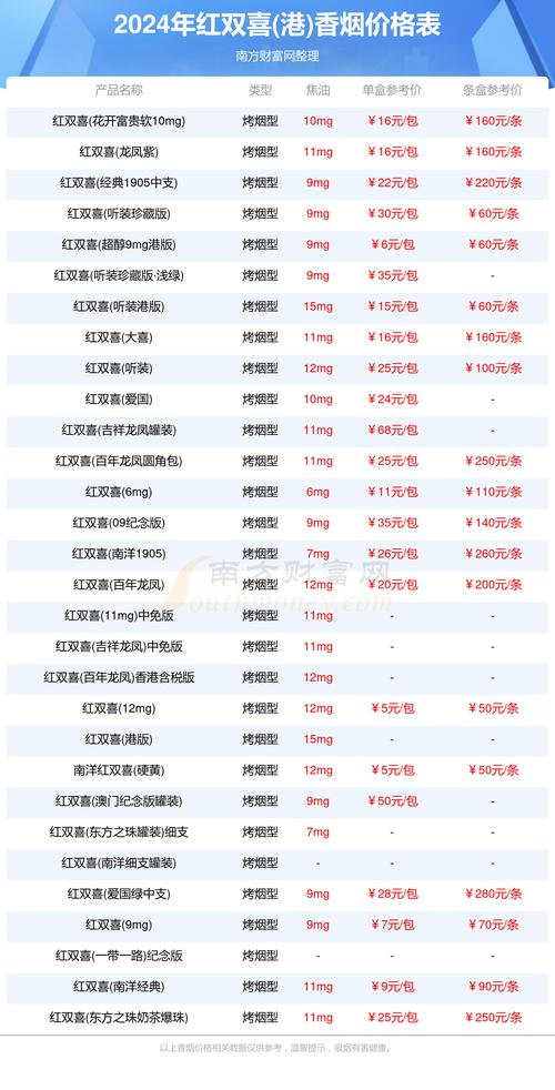 深度解析：越代红双喜(港)香烟批发市场行情