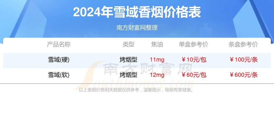 正品雪域香烟的购买指南及价格分析