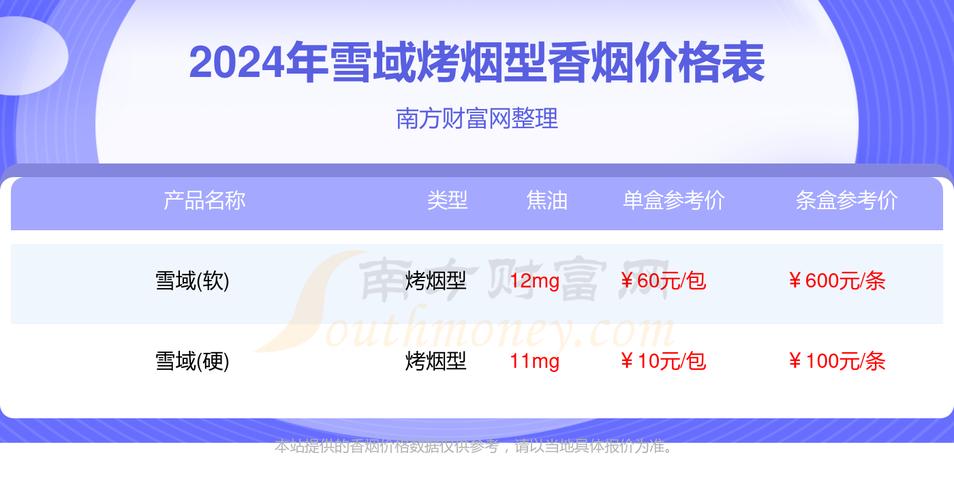 正品雪域香烟的购买指南及价格分析