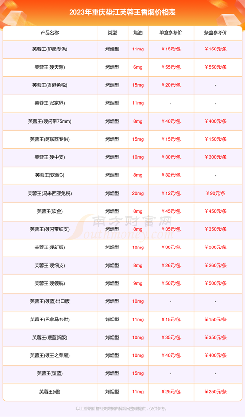 越代美登香烟批发价格解析与市场反馈