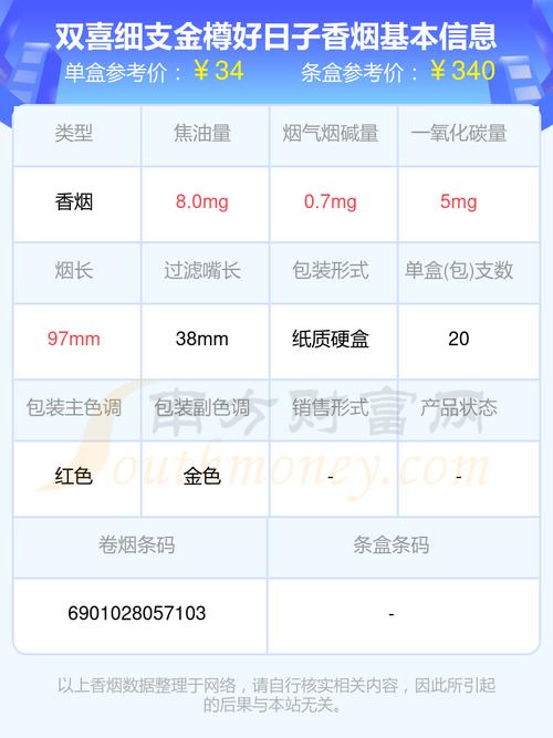 揭秘免税好日子香烟一手货源，价格实惠种类丰富