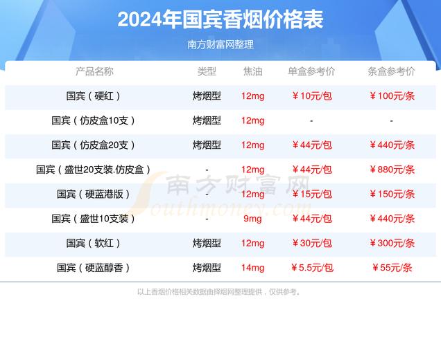 探究低价国宾香烟的进货渠道与市场价值