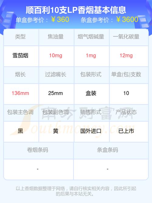 越代顺百利香烟批发厂家直销，价格实惠品质优良！