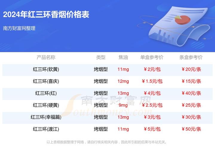 深度解析：越代红三环香烟的多元进货渠道及其价格透视