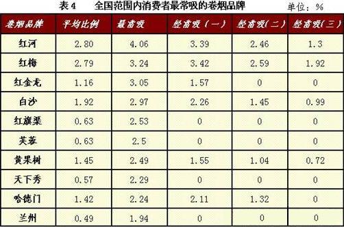 免税香烟市场分析与消费者反馈