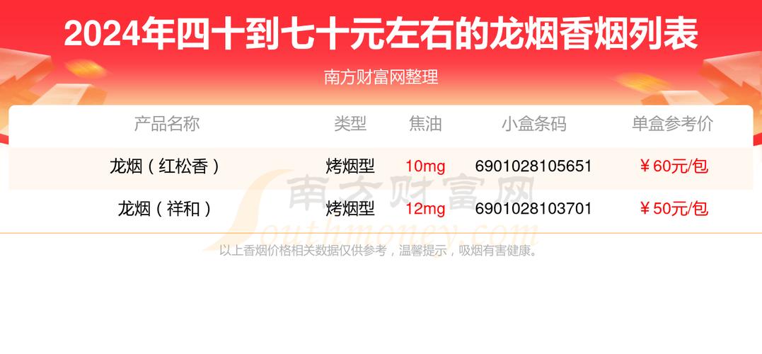 揭秘低价龙烟香烟进货渠道：价格与品种全分析