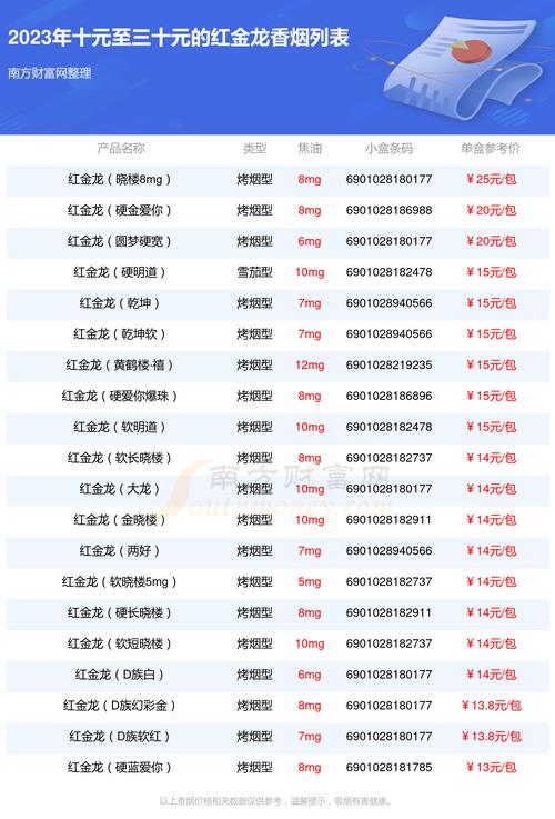 低价红金龙香烟购买,红金龙便宜烟