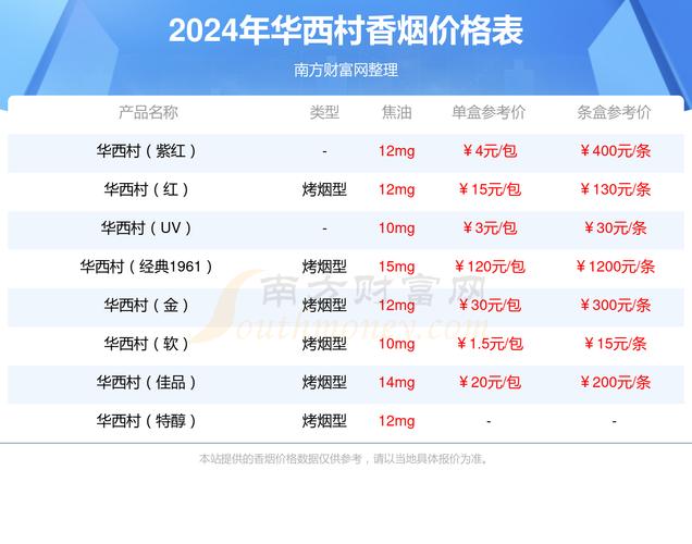 云霄华西村香烟购买指南及消费者声音