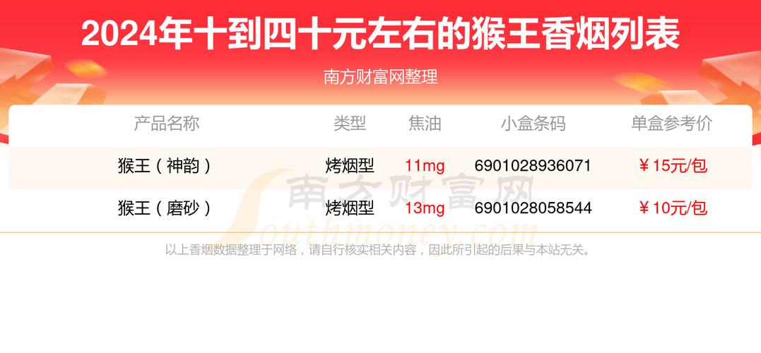 深度解析：低价猴王香烟的市场魅力与消费者反馈