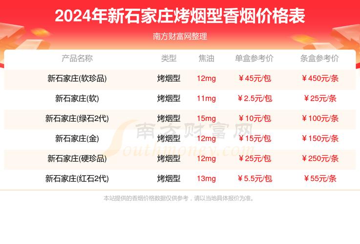 免税新石家庄香烟一手货源解析