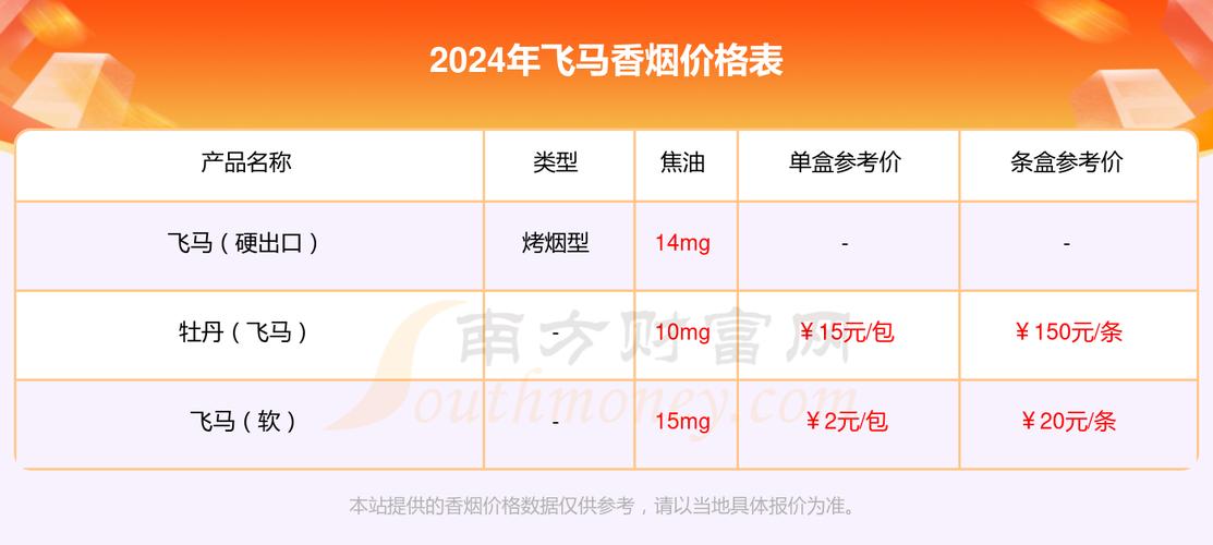 免税飞马香烟进货渠道详解与价格分析