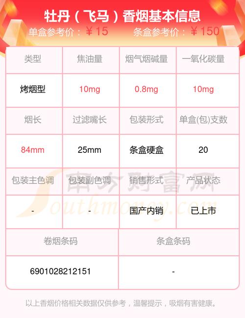 免税飞马香烟进货渠道详解与价格分析