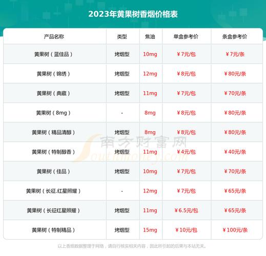 揭秘正品长征香烟一手货源的价格与品质