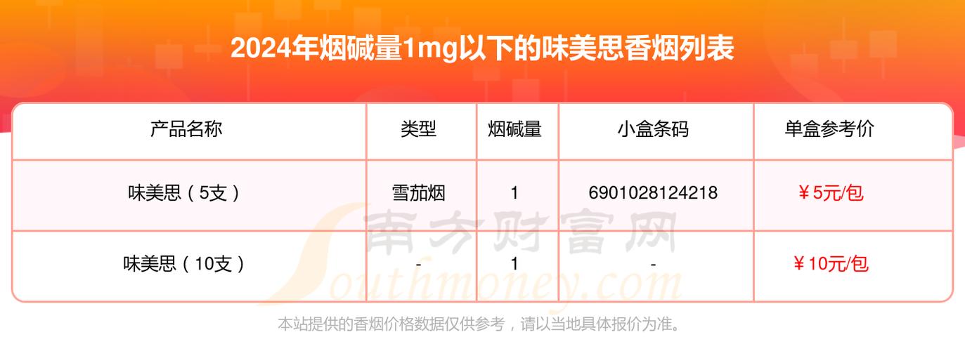 揭秘低价味美思香烟批发的真相