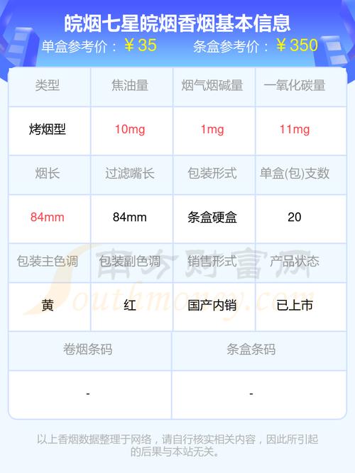 正品皖烟香烟批发价格分析