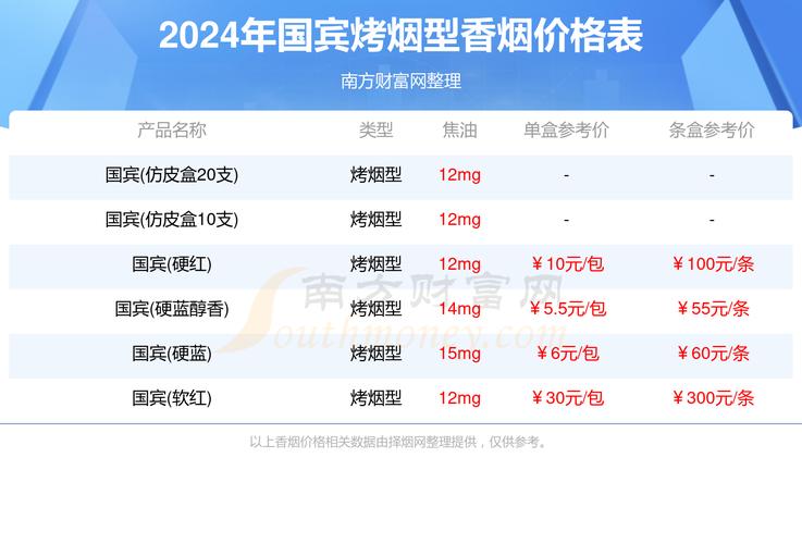 揭秘正品国宾香烟批发市场行情