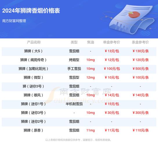 深度解析：越代狮牌香烟一手货源市场情况