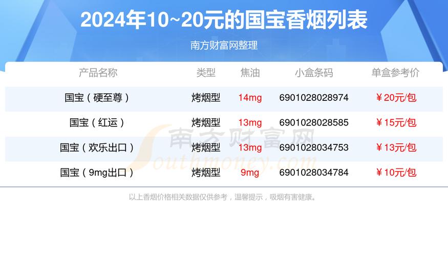 探秘低价国宝香烟批发的实惠与风险