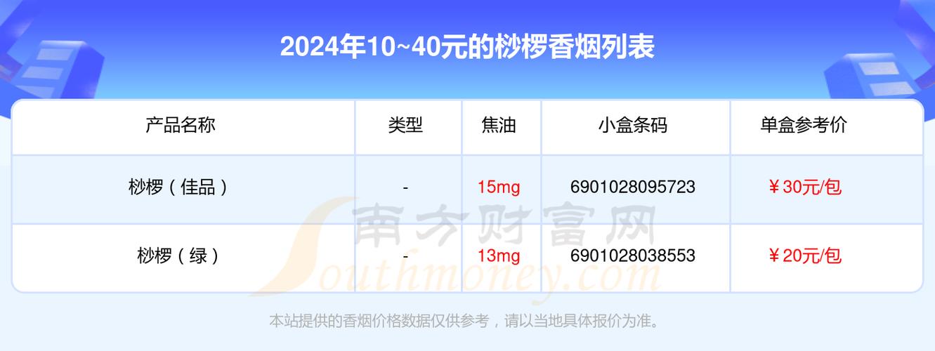 桫椤香烟批发市场分析及消费者反馈