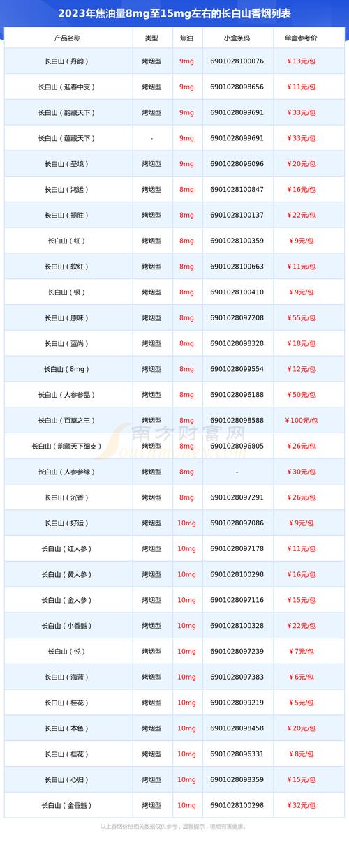 深度解析：越代长白山香烟批发的行情与消费者反响