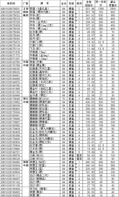 四川外烟批发概览