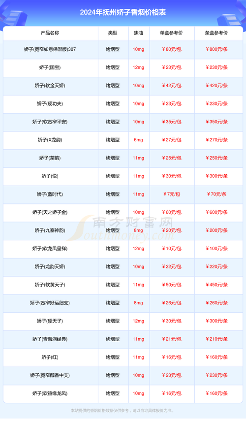 抚州正品香烟批发市场分析