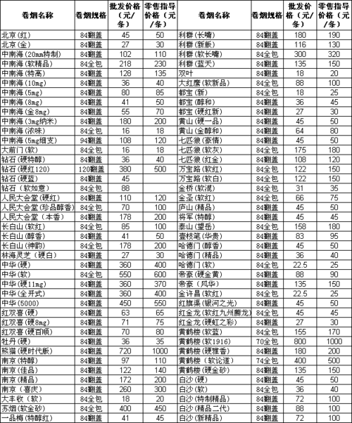 北京地区3元香烟批发指南