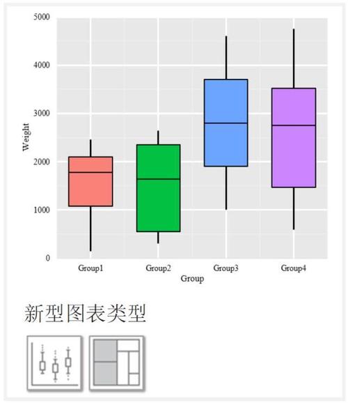 种类与选择